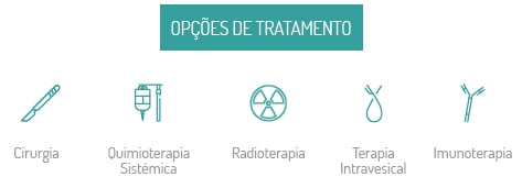 Cancro da Bexiga - Tratamento - Opções de Tratamento