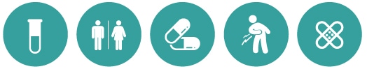 Cancro da Bexiga - Sintomas