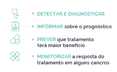 Imunoterapia - Importância dos Biomarcadores