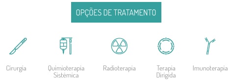 Melamoma - Informação básica - Opções de Tratamento