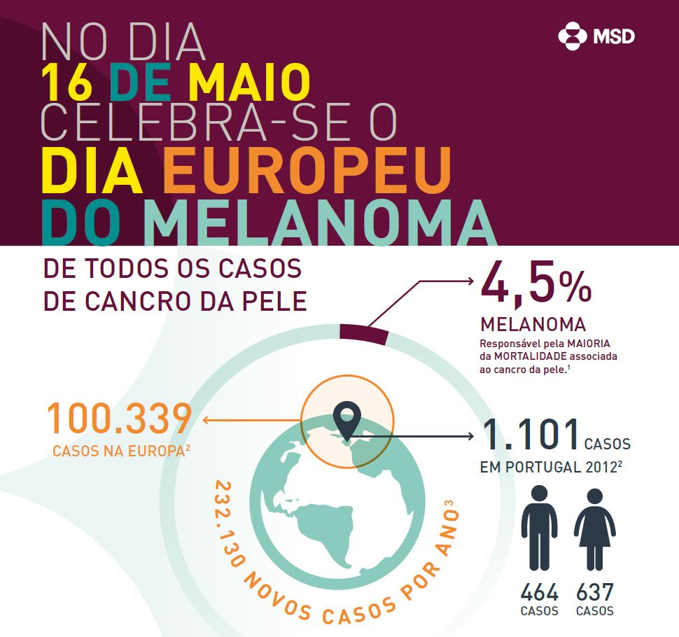 cancro da pele - melanoma