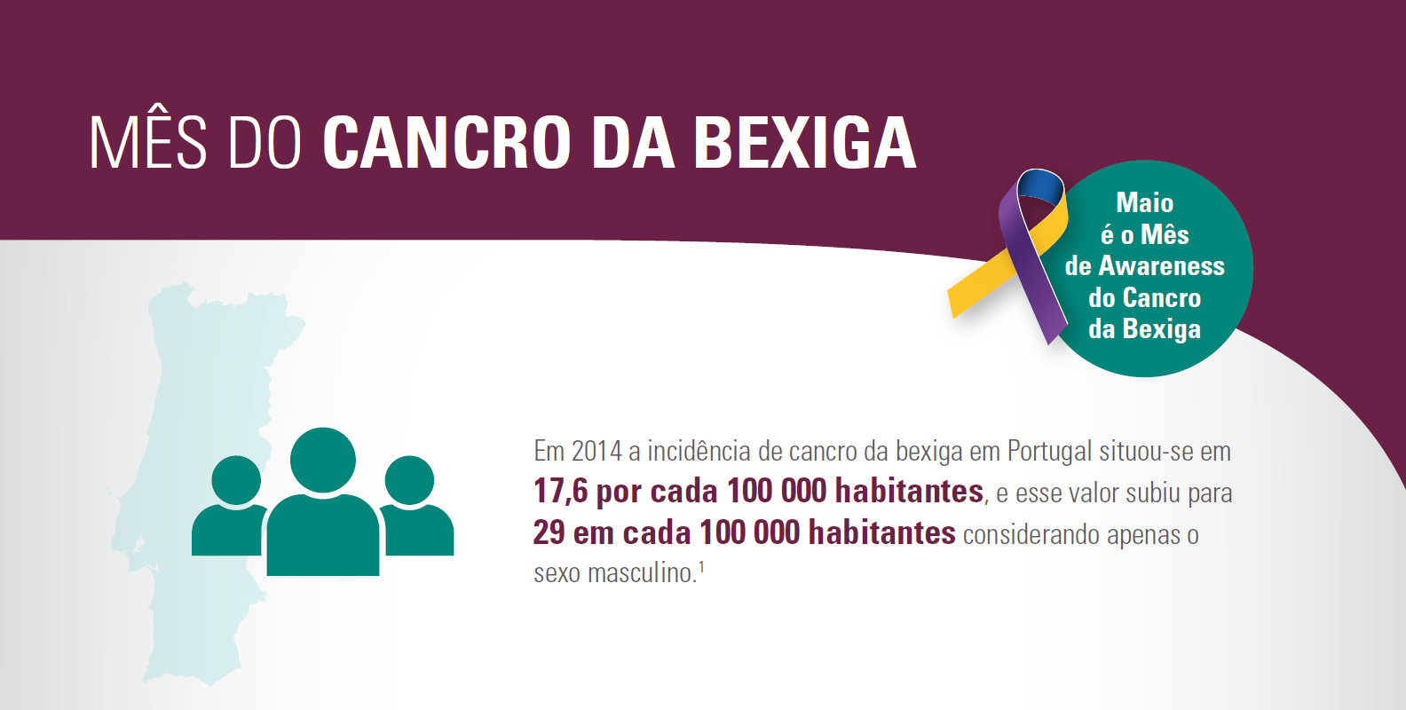 cancro da bexiga - cancro online