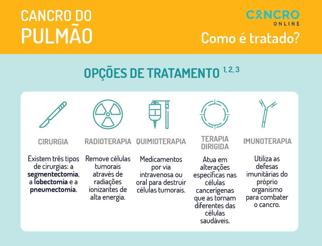 cancro do pulmão - cancro online
