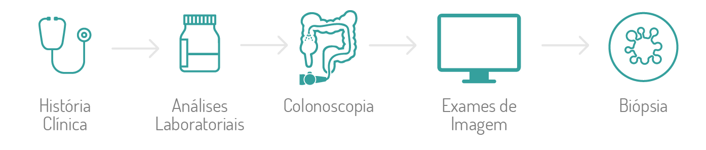 Cancro Colorretal - Tratamentos